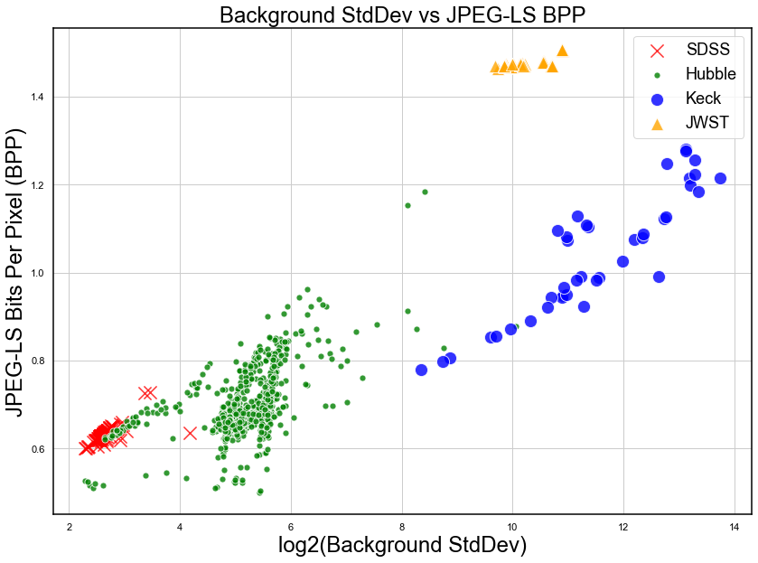 Background Noise vs Compressibility